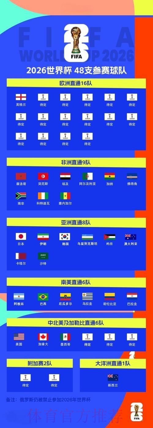 2026世界杯滚球教程最佳 2026世界杯滚球教程最佳