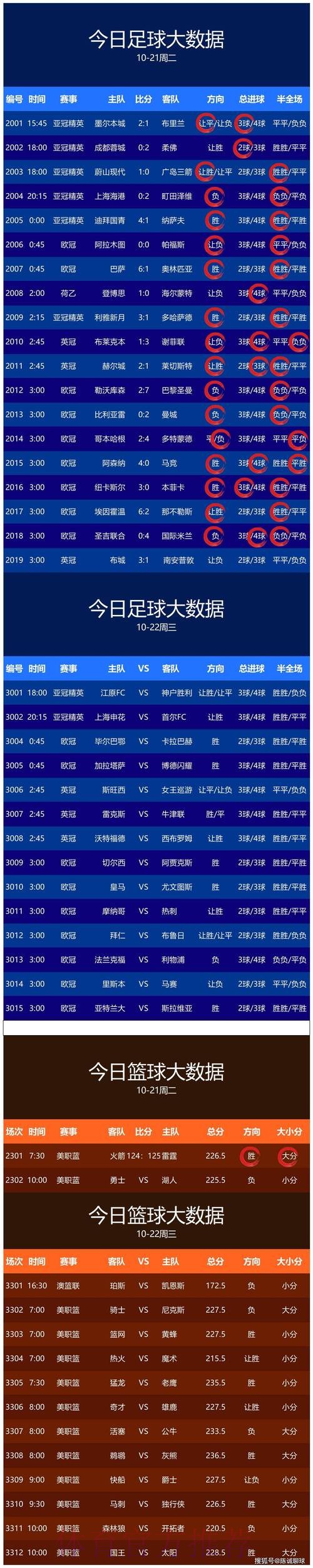 世界杯预测分析热门